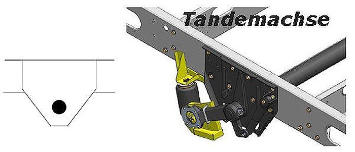 ALKO (AL-KO)- Chassis- 1994-2002-low Radaufnahme- Tandemachse, Zweikreis Zusatz-Luftfederanlage, syst. LF3, inkl. Montage ALKO (AL-KO)- Chassis- 1994-2002-low Radaufnahme- Tandemachse, Zweikreis Zusatz-Luftfederanlage, syst. LF3, inkl. Montage
